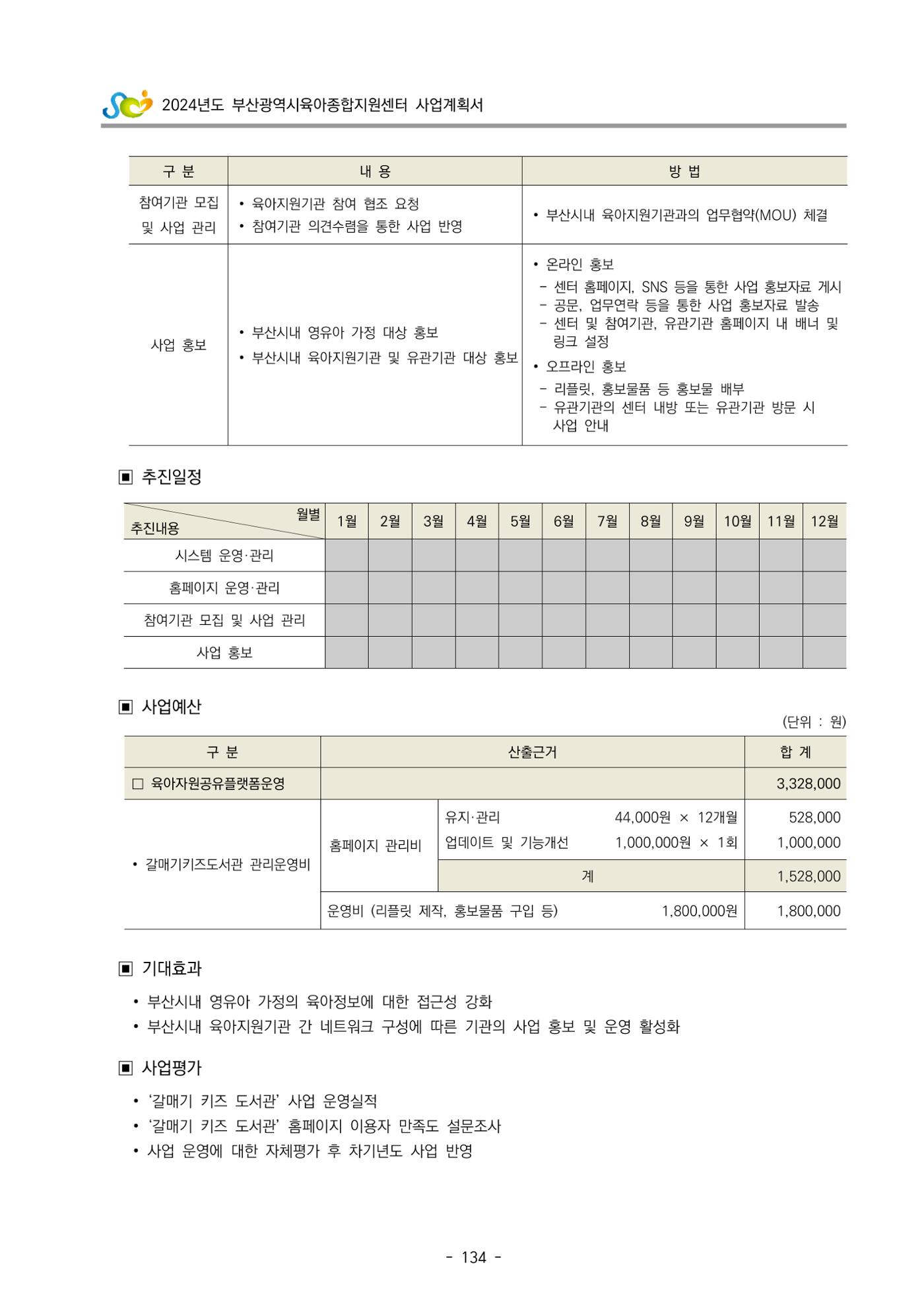 2024 부산광역시육아종합지원센터 사업계획서 135페이지
