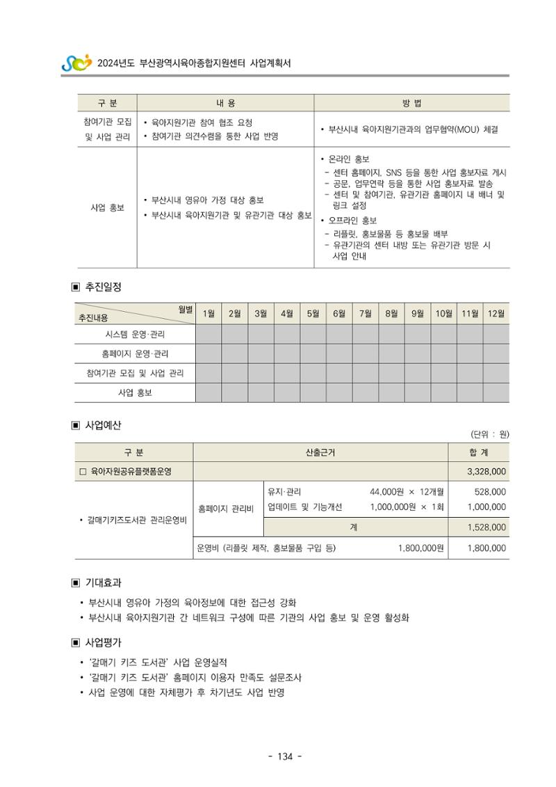 2024 부산광역시육아종합지원센터 사업계획서 135페이지