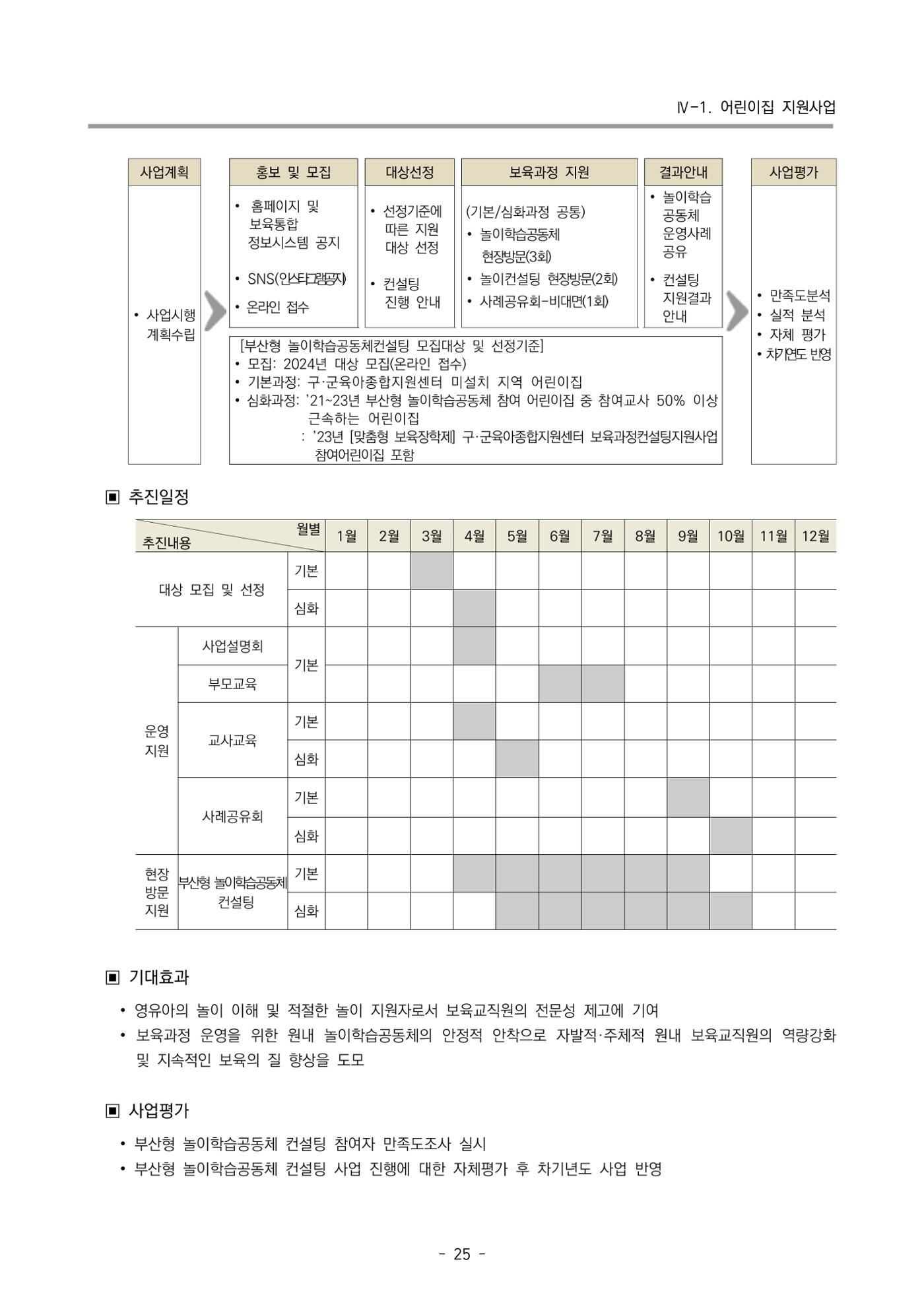 2024 부산광역시육아종합지원센터 사업계획서 26페이지