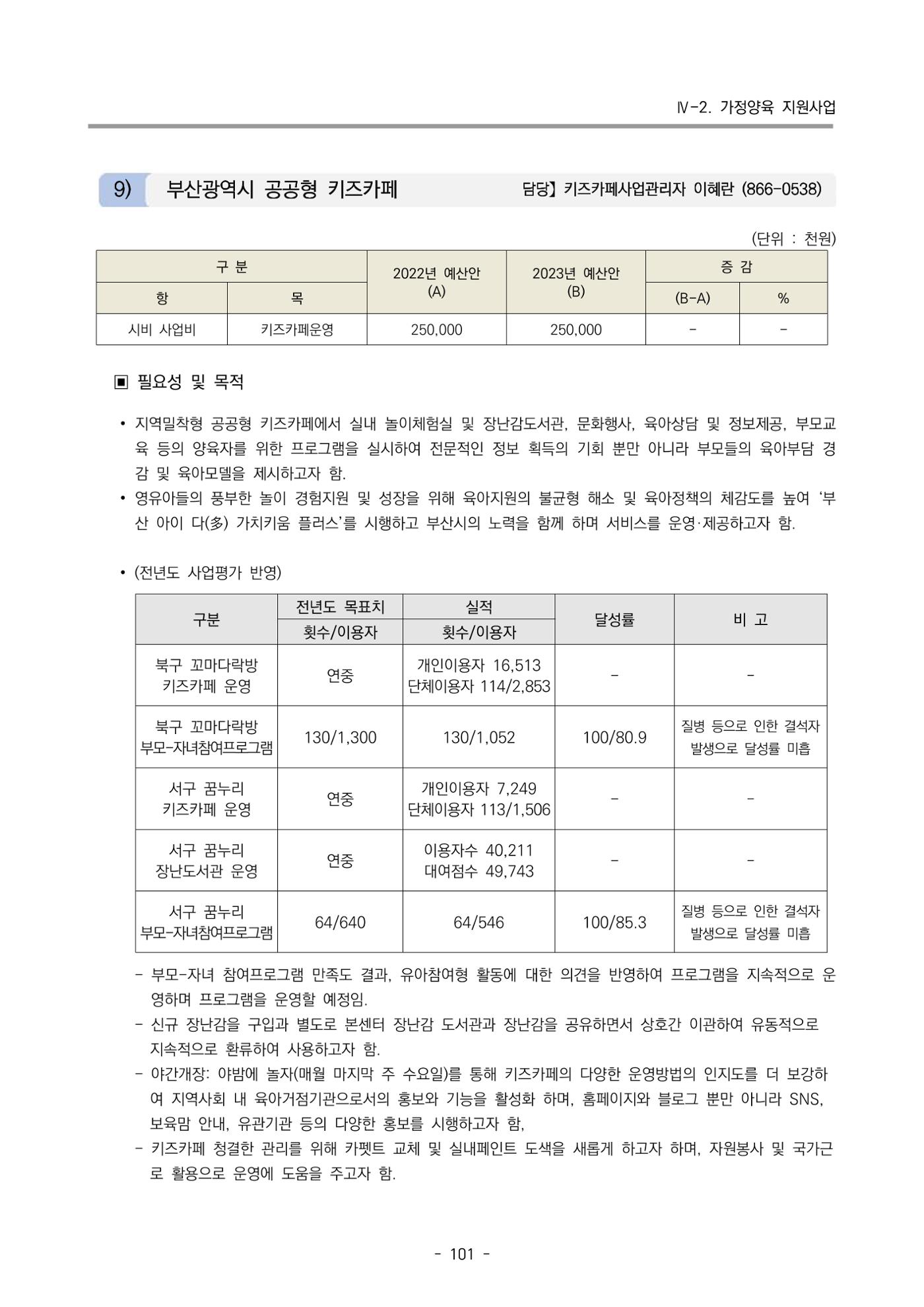 2024 부산광역시육아종합지원센터 사업계획서 102페이지