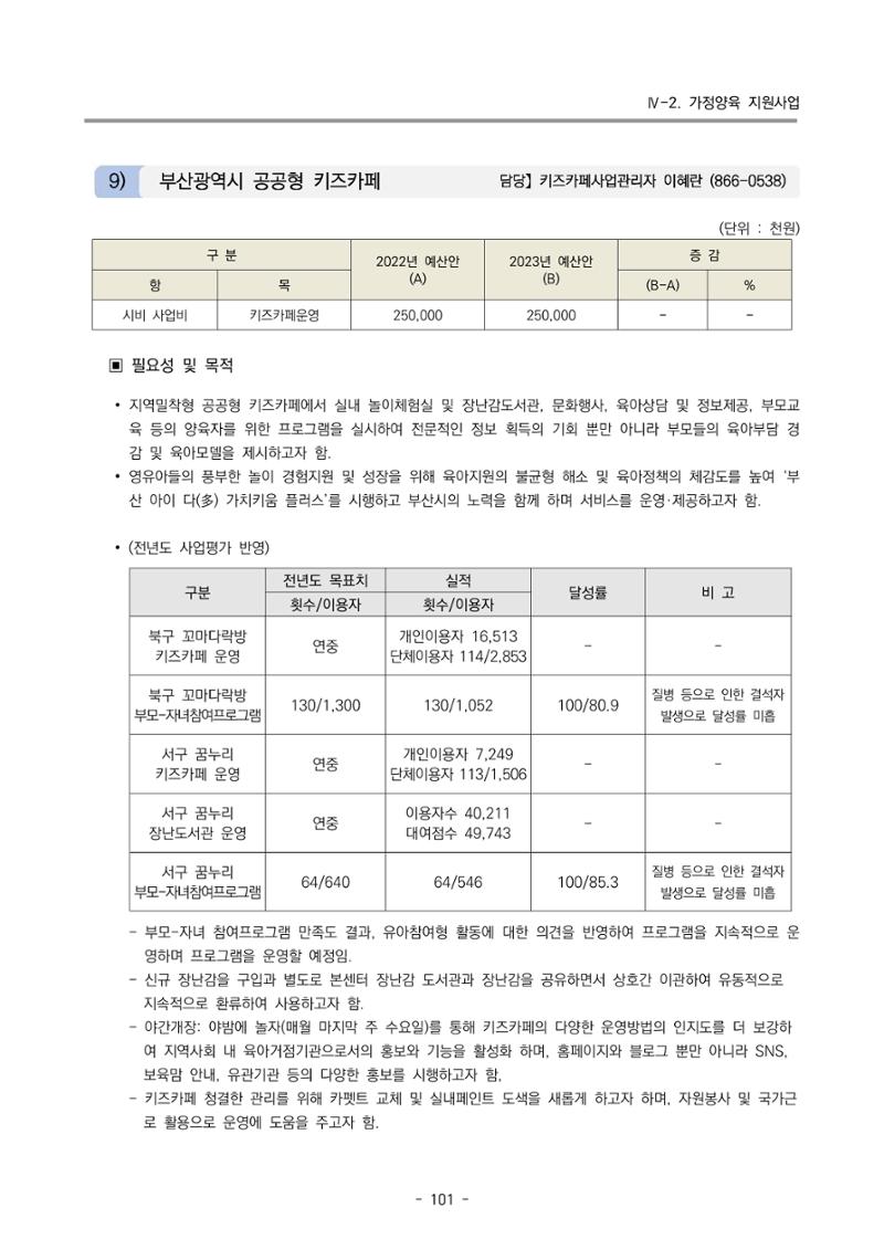 2024 부산광역시육아종합지원센터 사업계획서 102페이지