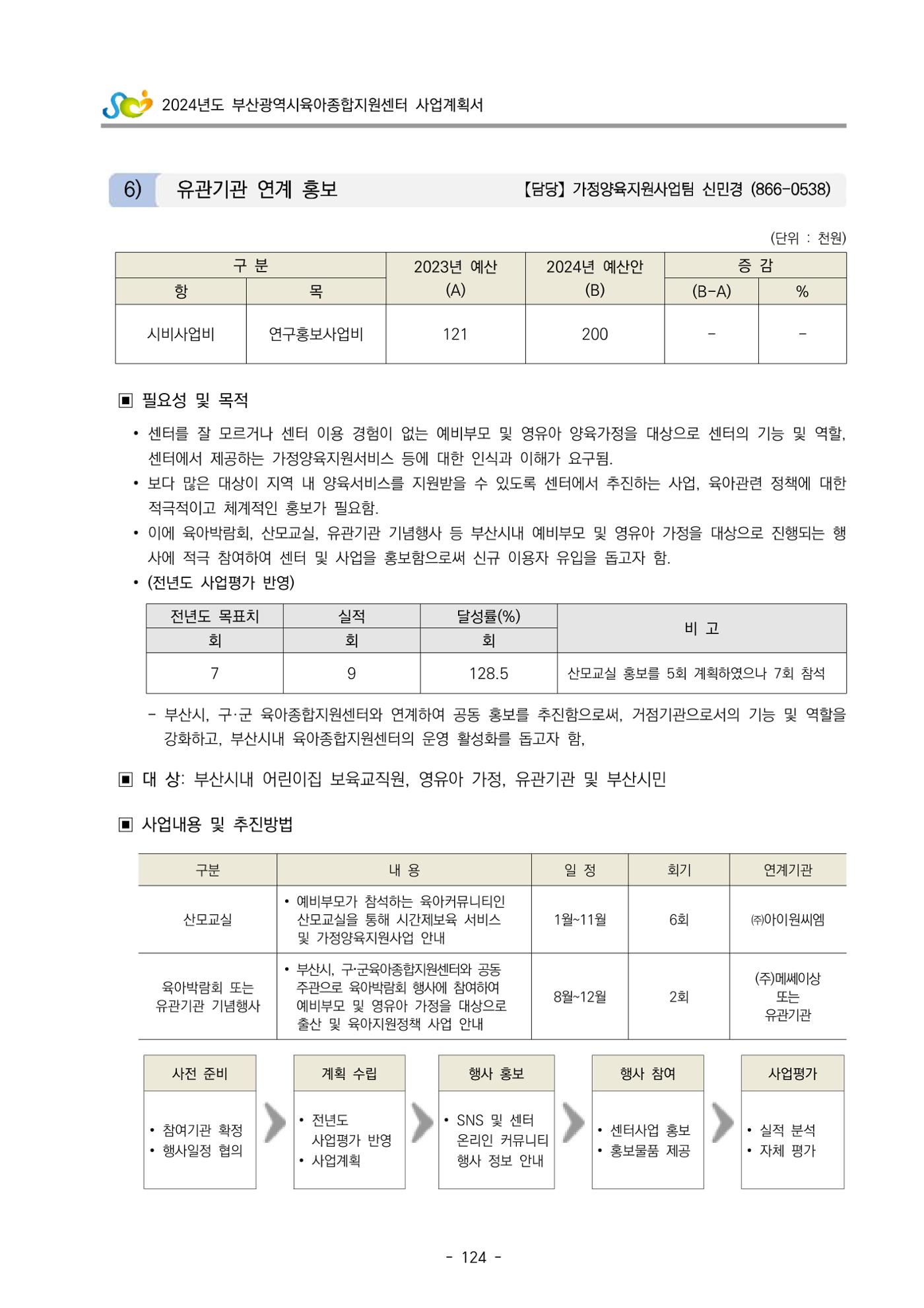 2024 부산광역시육아종합지원센터 사업계획서 125페이지