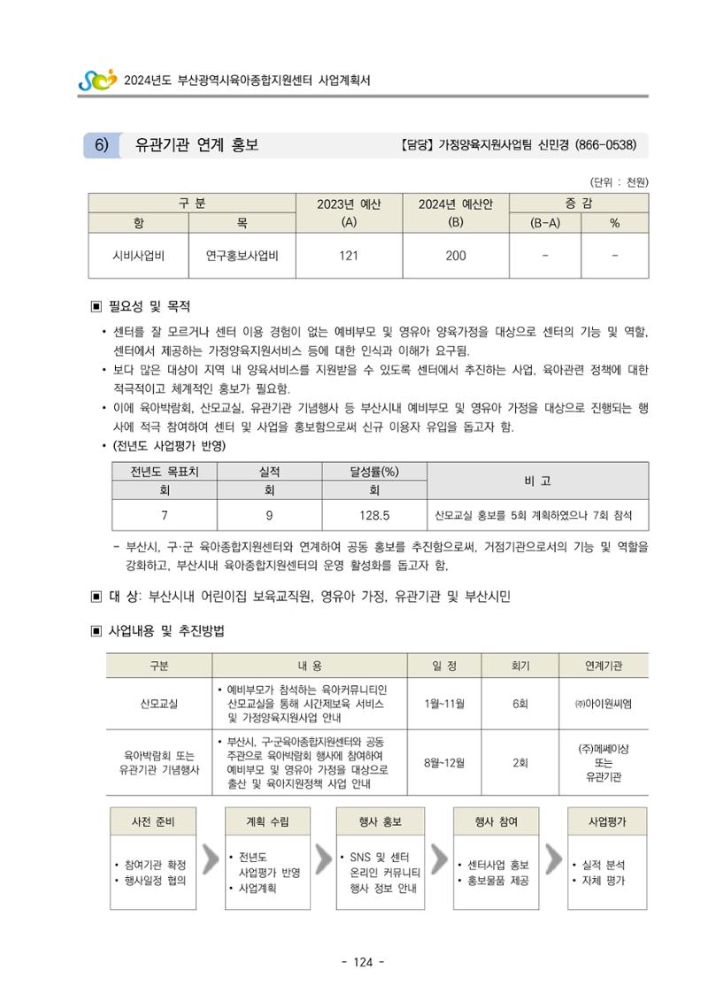2024 부산광역시육아종합지원센터 사업계획서 125페이지