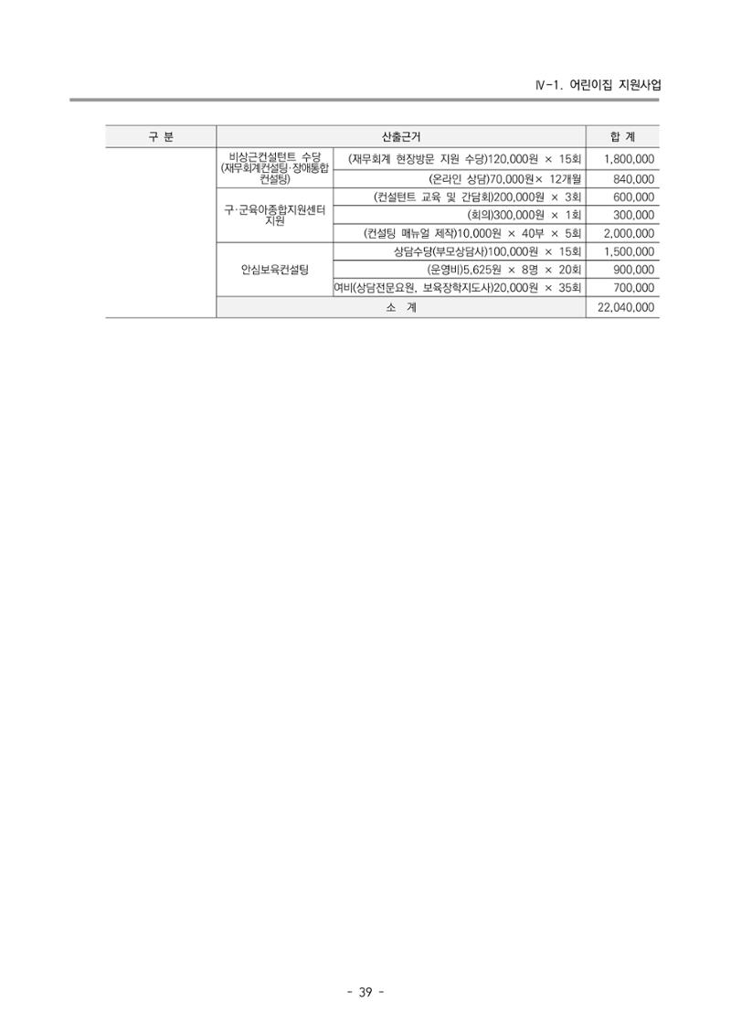 2024 부산광역시육아종합지원센터 사업계획서 40페이지