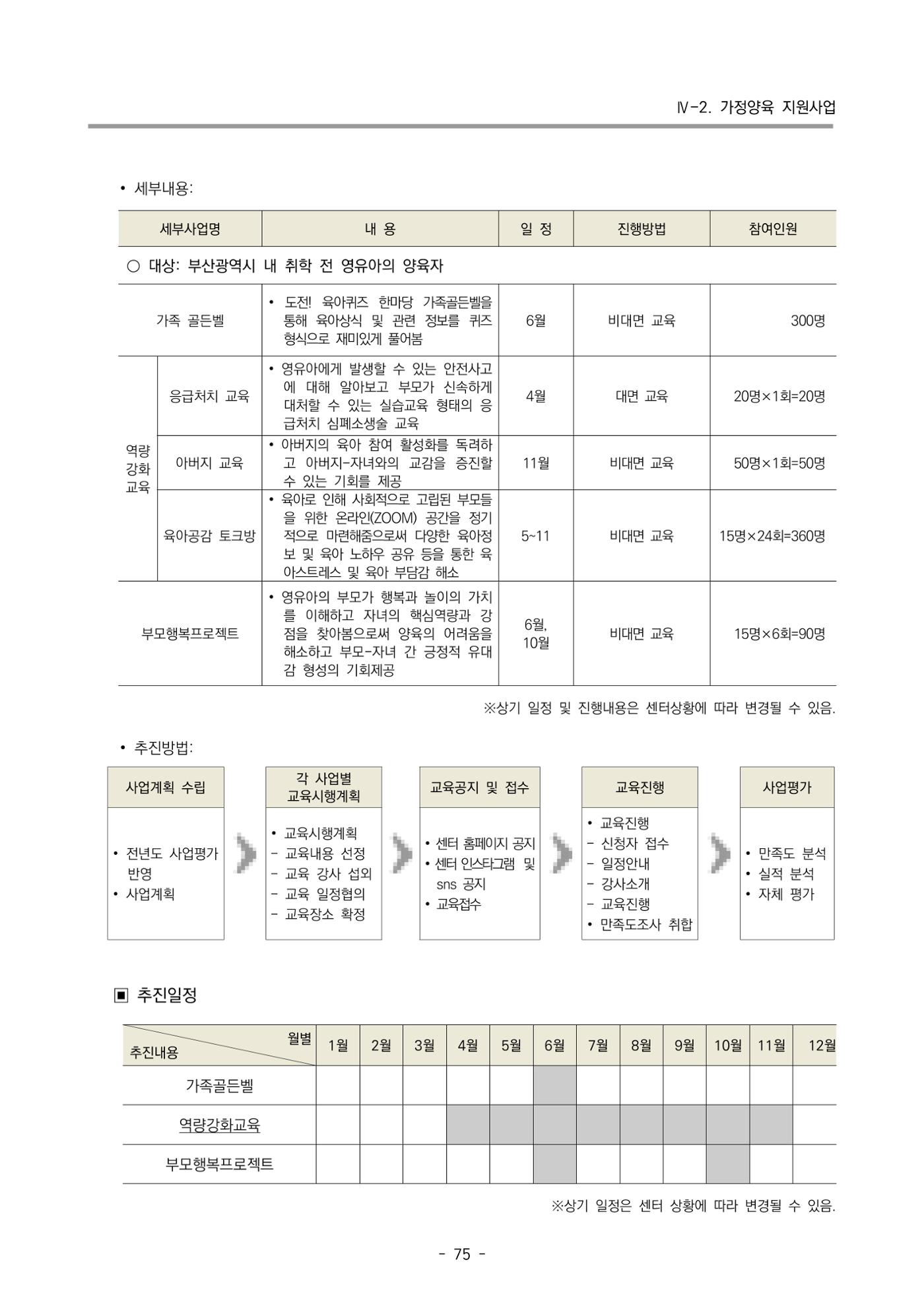 2024 부산광역시육아종합지원센터 사업계획서 76페이지