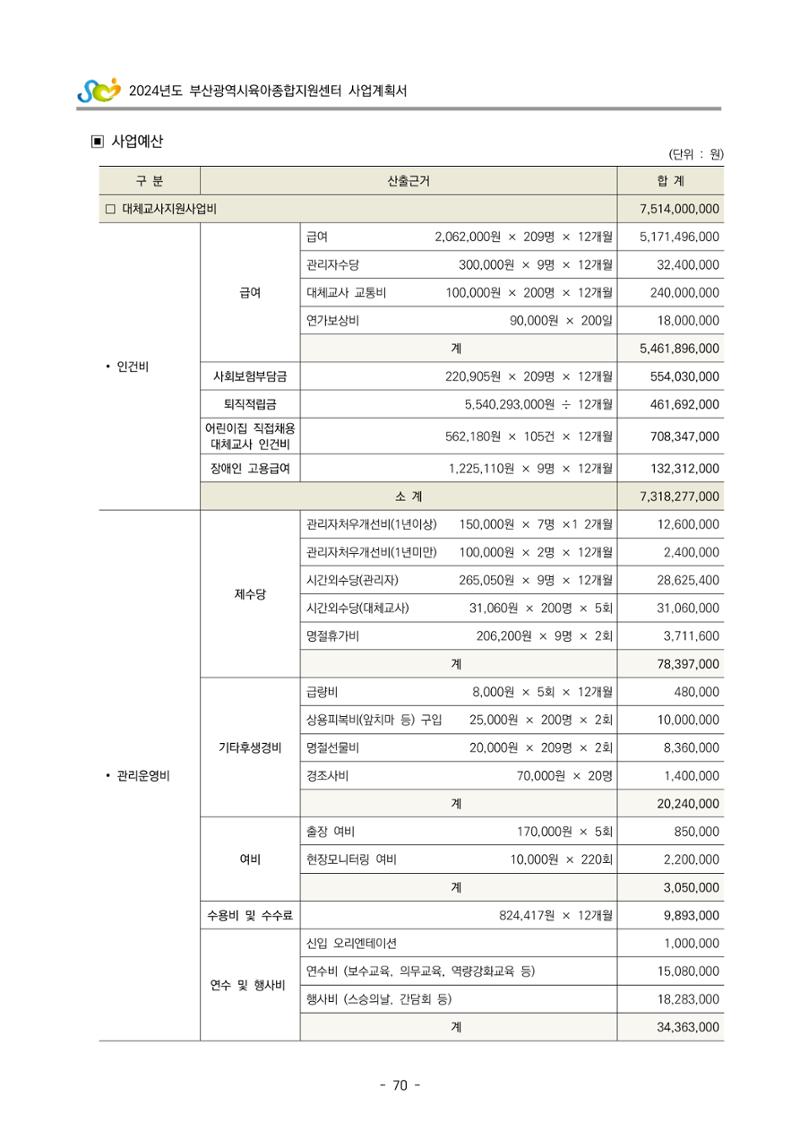 2024 부산광역시육아종합지원센터 사업계획서 71페이지