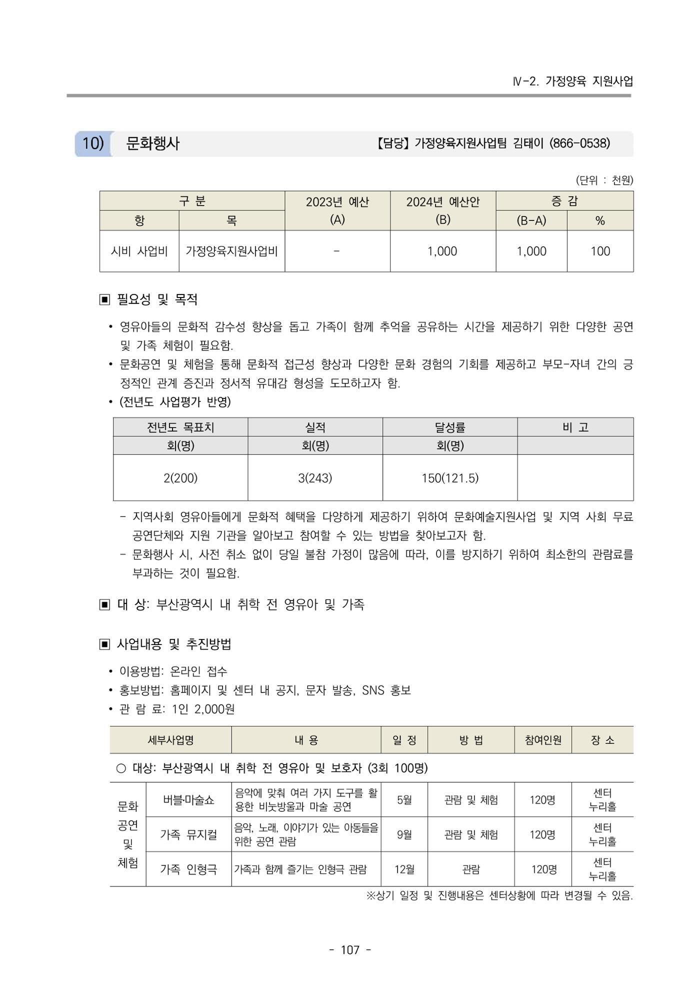 2024 부산광역시육아종합지원센터 사업계획서 108페이지