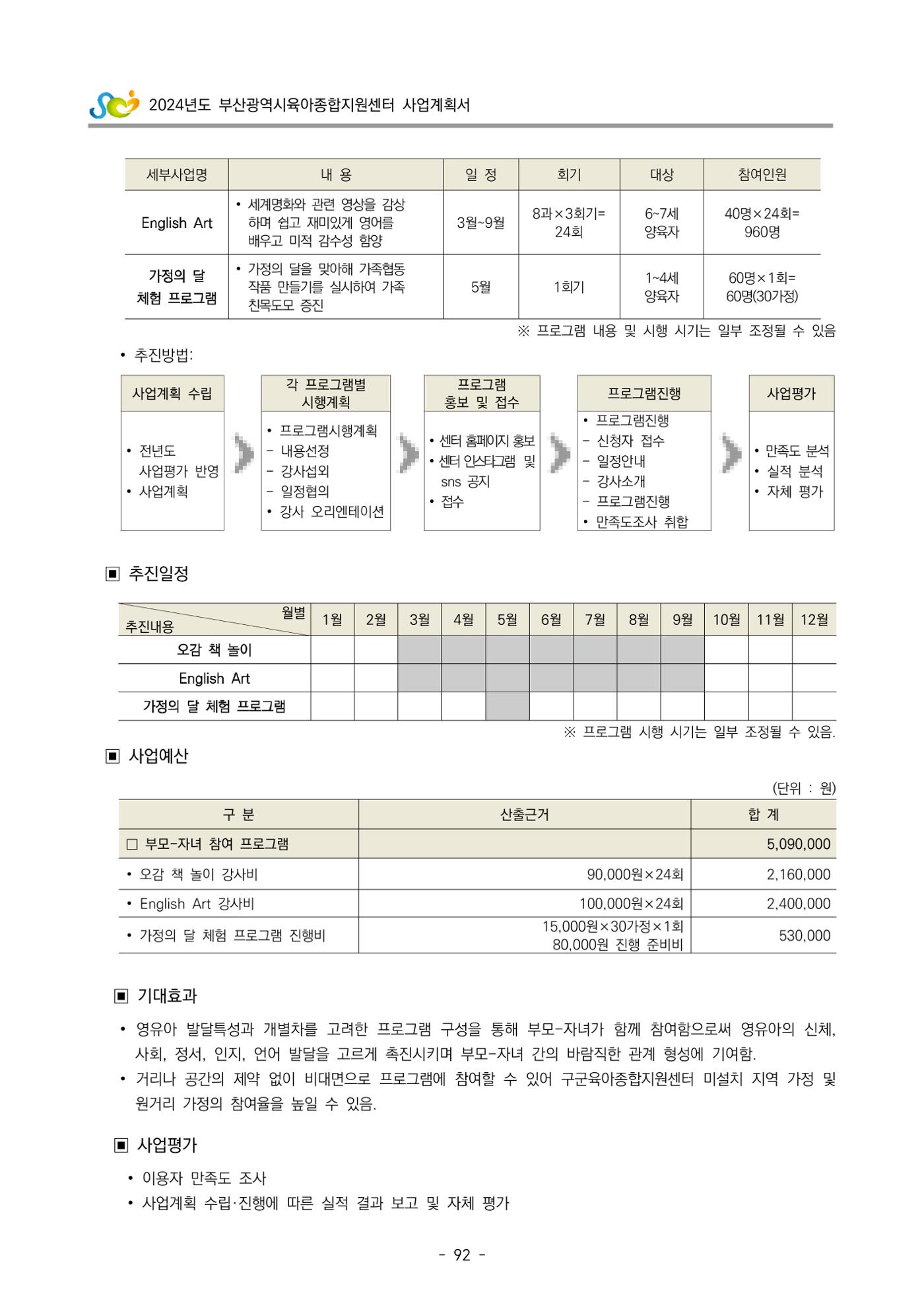 2024 부산광역시육아종합지원센터 사업계획서 93페이지