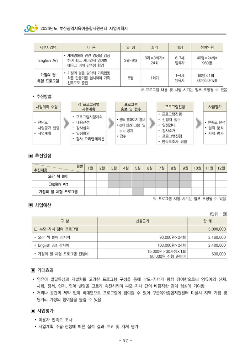 2024 부산광역시육아종합지원센터 사업계획서 93페이지
