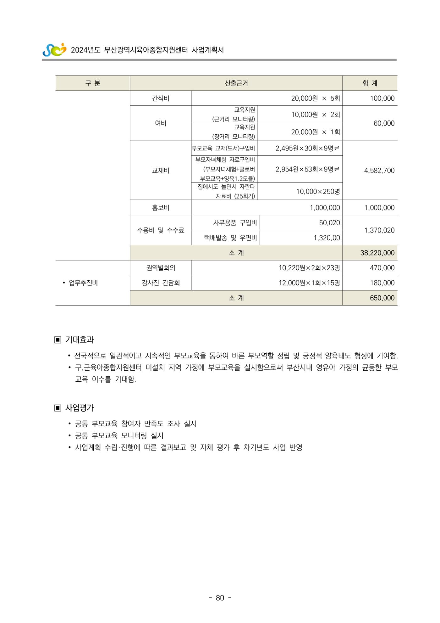 2024 부산광역시육아종합지원센터 사업계획서 81페이지