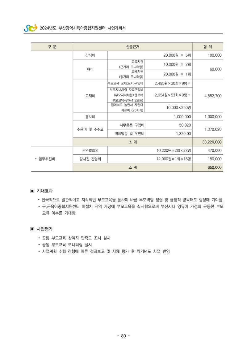2024 부산광역시육아종합지원센터 사업계획서 81페이지