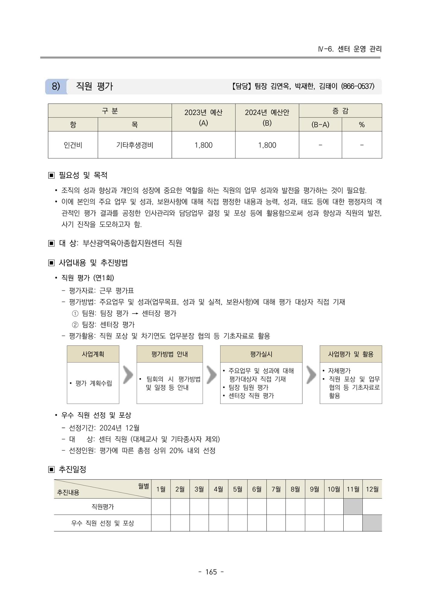 2024 부산광역시육아종합지원센터 사업계획서 166페이지