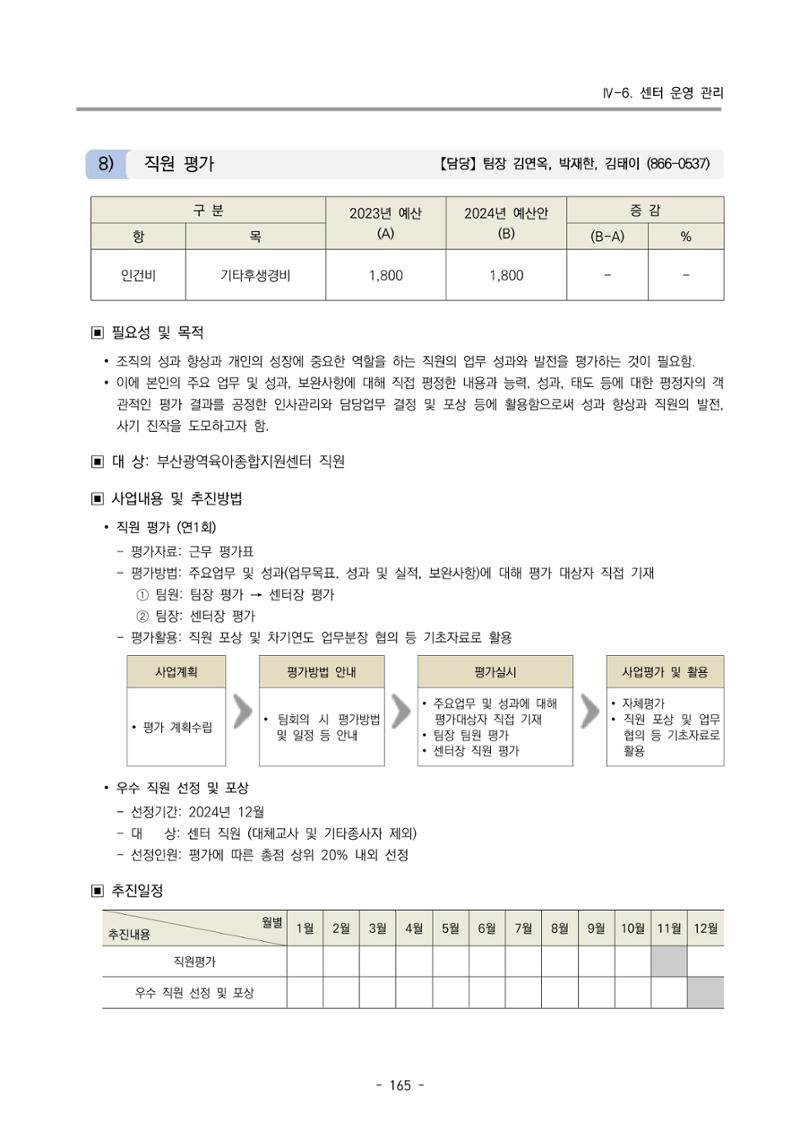2024 부산광역시육아종합지원센터 사업계획서 166페이지