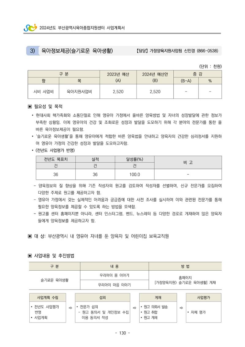 2024 부산광역시육아종합지원센터 사업계획서 131페이지