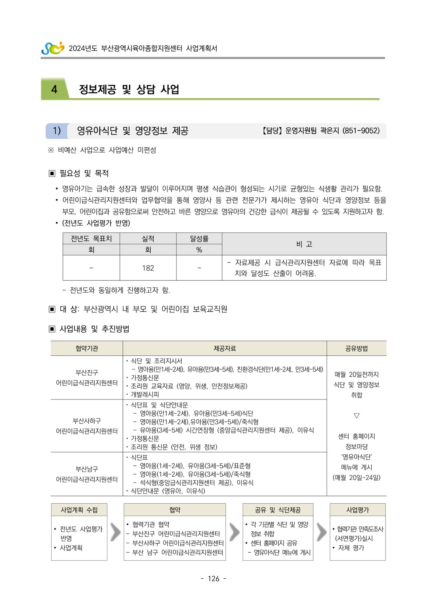 2024 부산광역시육아종합지원센터 사업계획서 127페이지