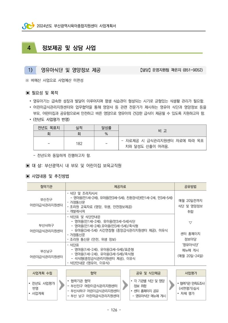 2024 부산광역시육아종합지원센터 사업계획서 127페이지