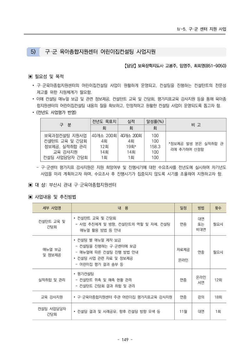 2024 부산광역시육아종합지원센터 사업계획서 150페이지