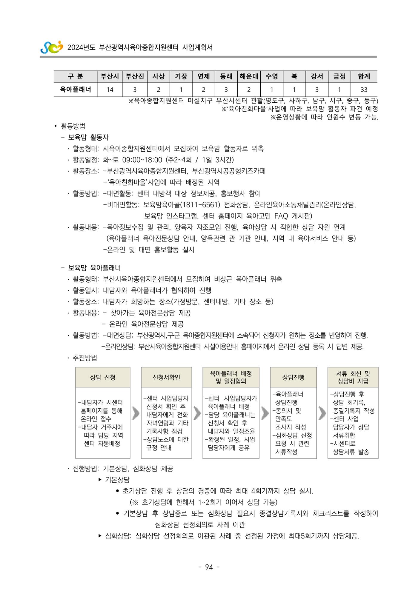 2024 부산광역시육아종합지원센터 사업계획서 95페이지