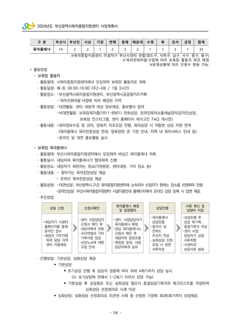 2024 부산광역시육아종합지원센터 사업계획서 95페이지