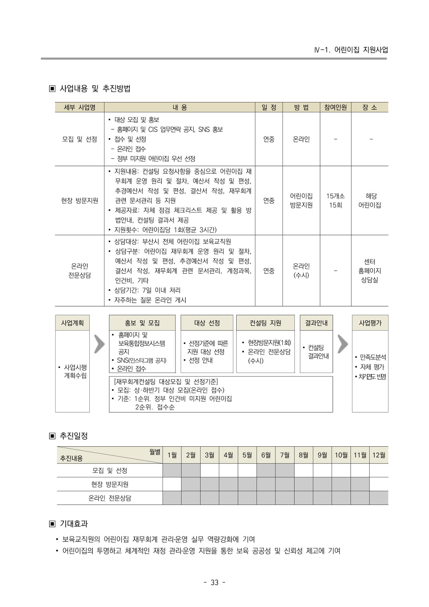 2024 부산광역시육아종합지원센터 사업계획서 34페이지
