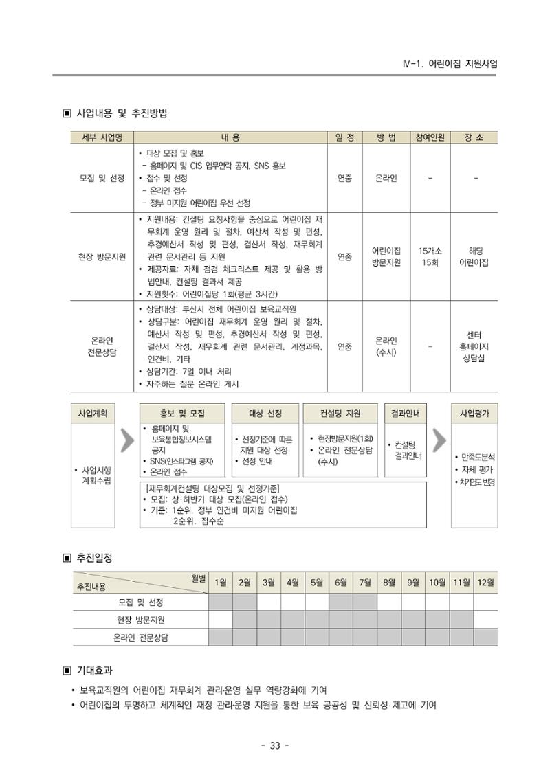 2024 부산광역시육아종합지원센터 사업계획서 34페이지
