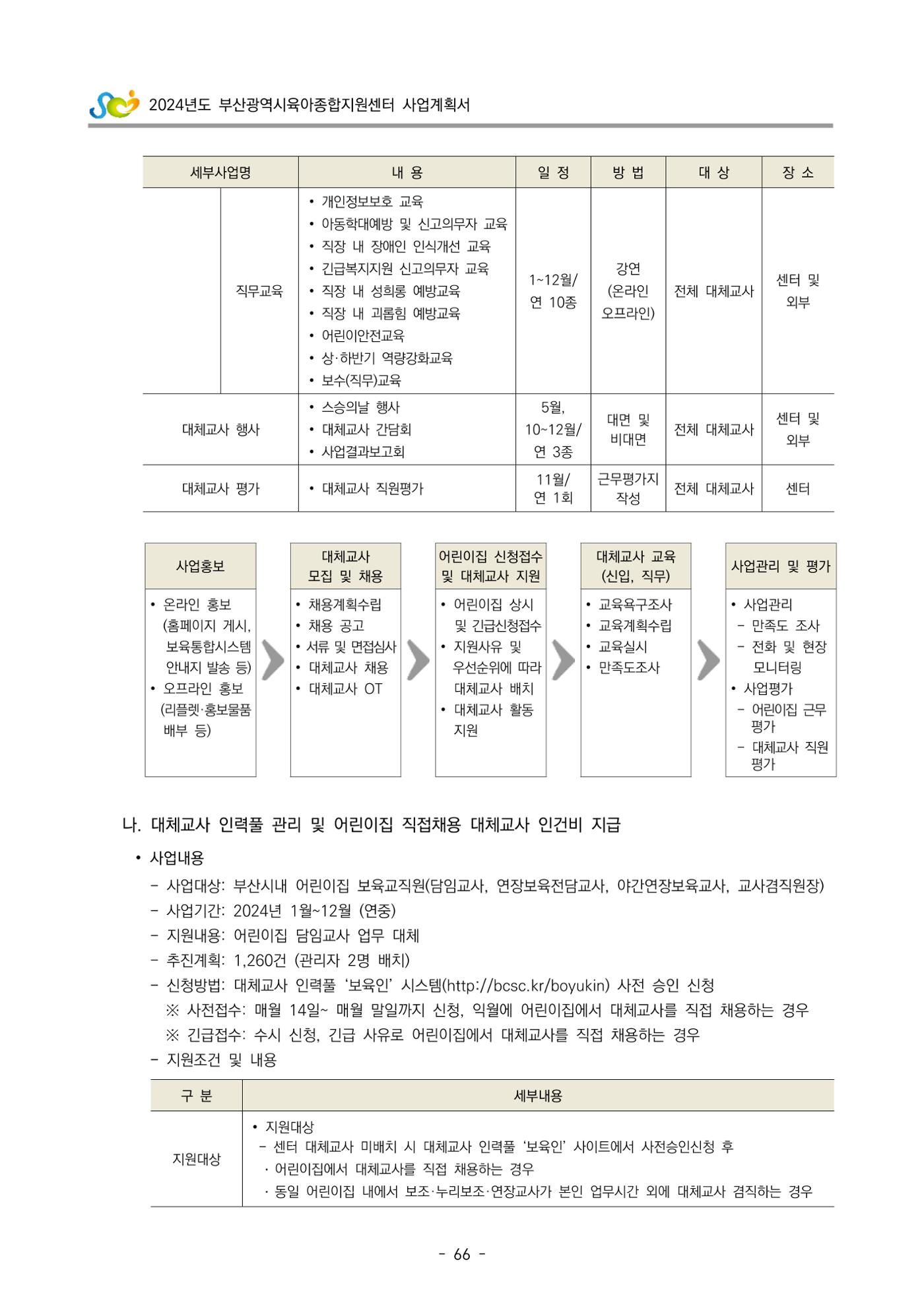 2024 부산광역시육아종합지원센터 사업계획서 67페이지