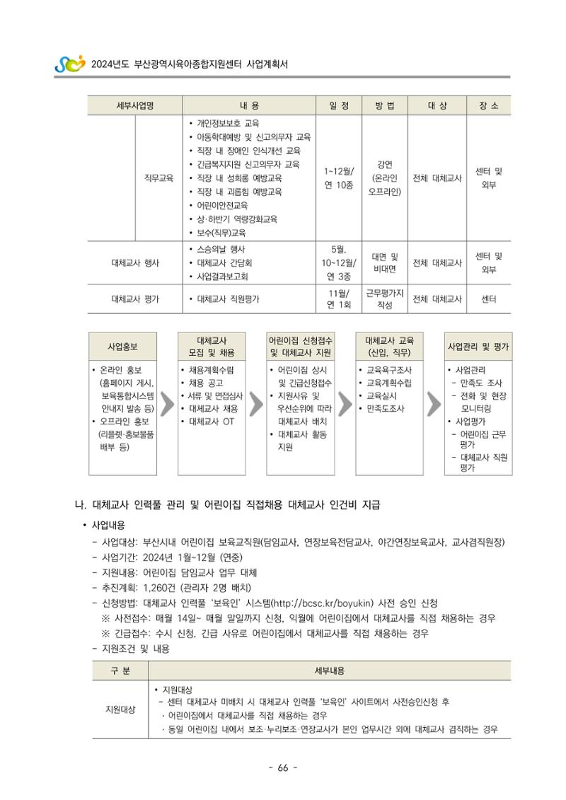 2024 부산광역시육아종합지원센터 사업계획서 67페이지