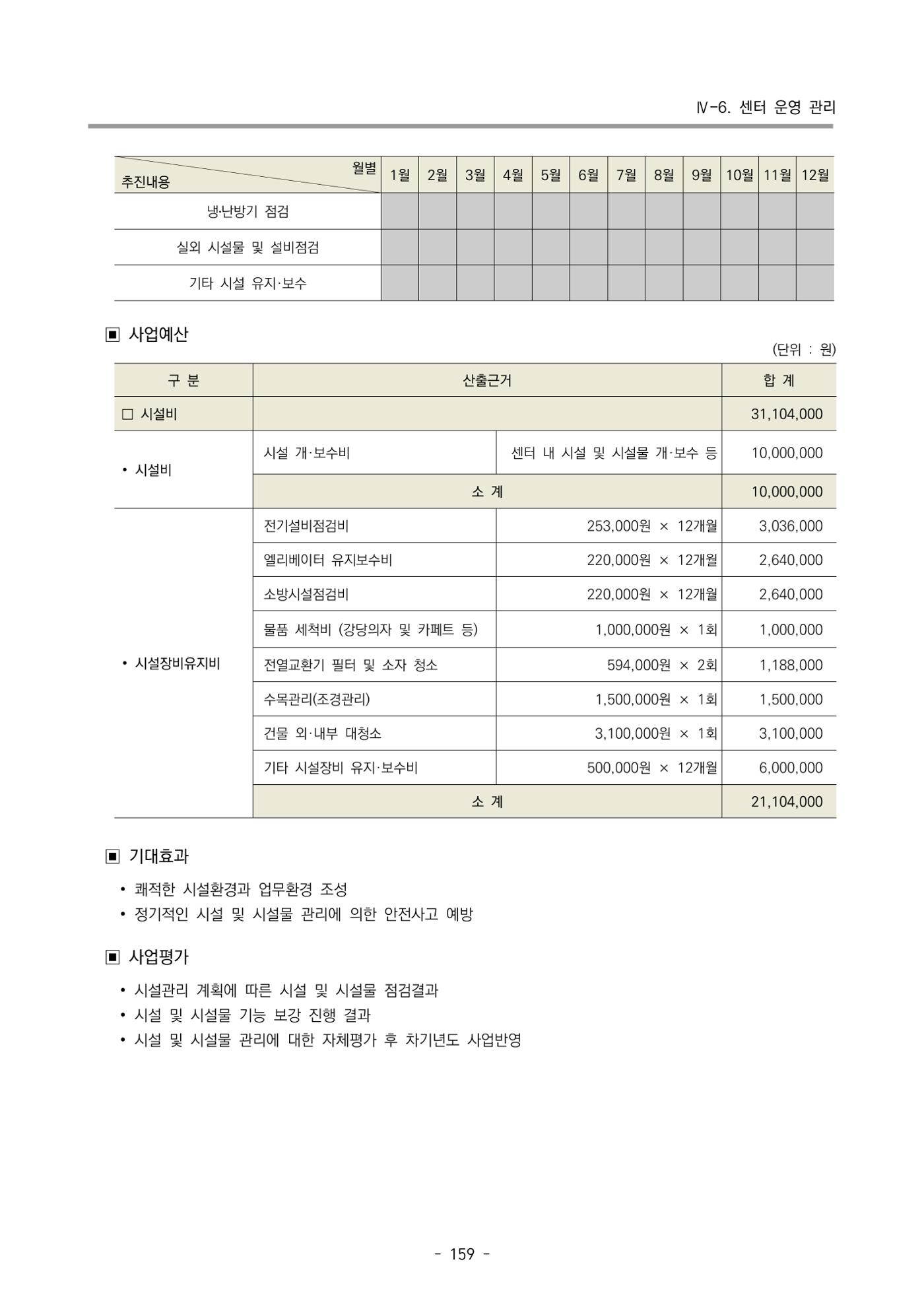 2024 부산광역시육아종합지원센터 사업계획서 160페이지
