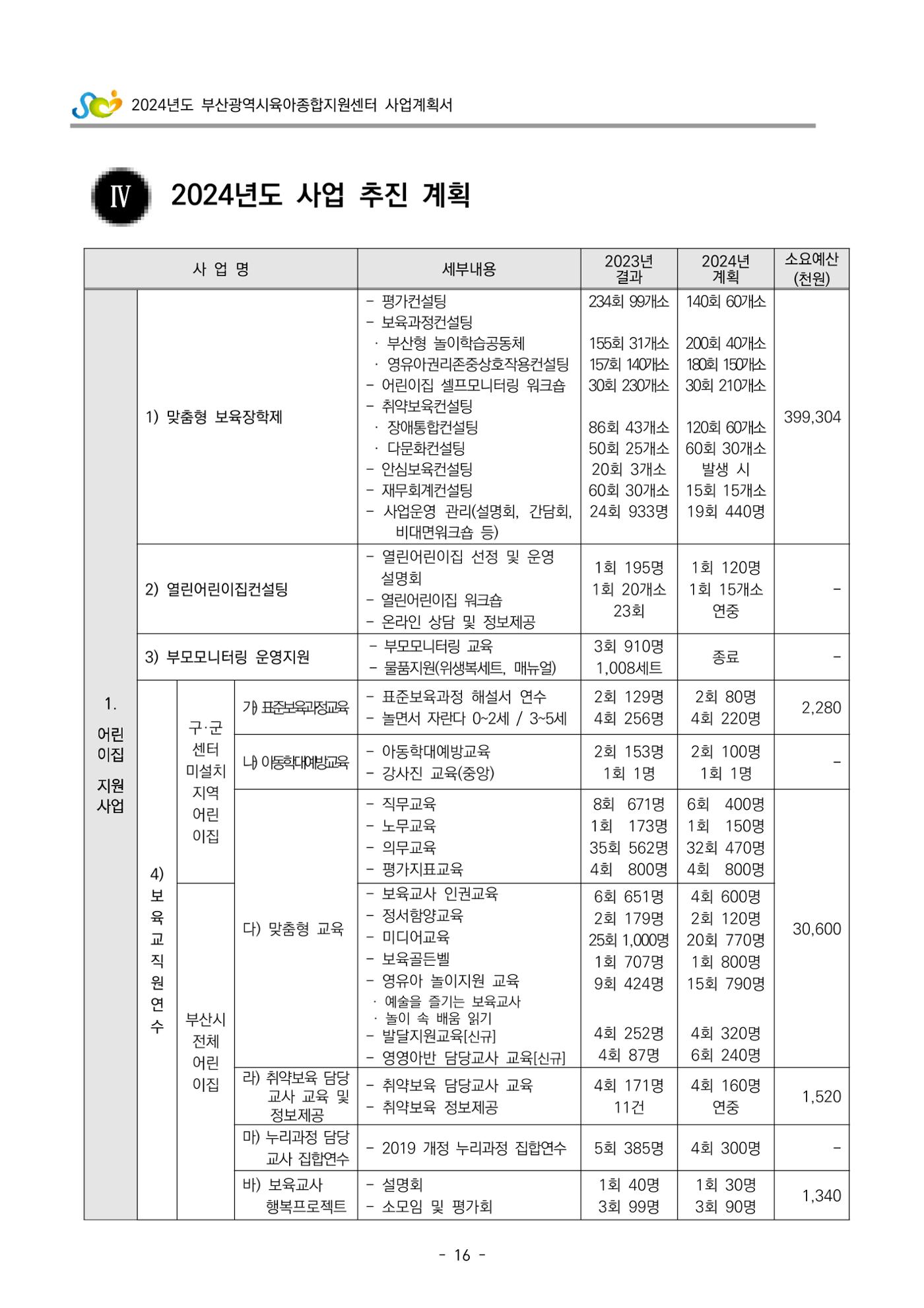 2024 부산광역시육아종합지원센터 사업계획서 17페이지