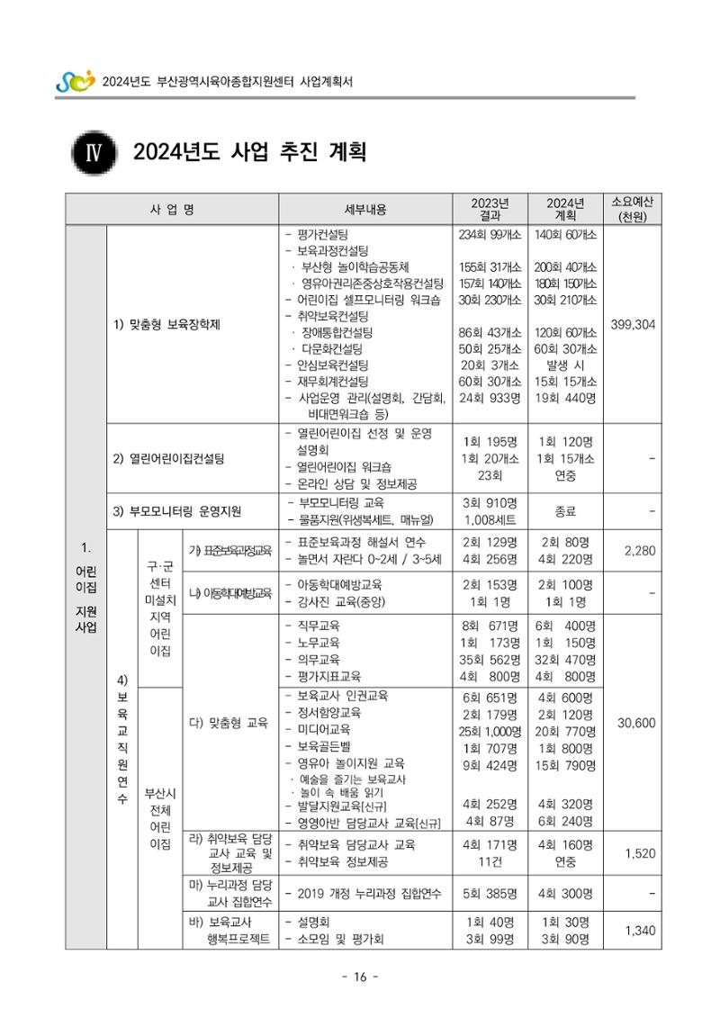 2024 부산광역시육아종합지원센터 사업계획서 17페이지