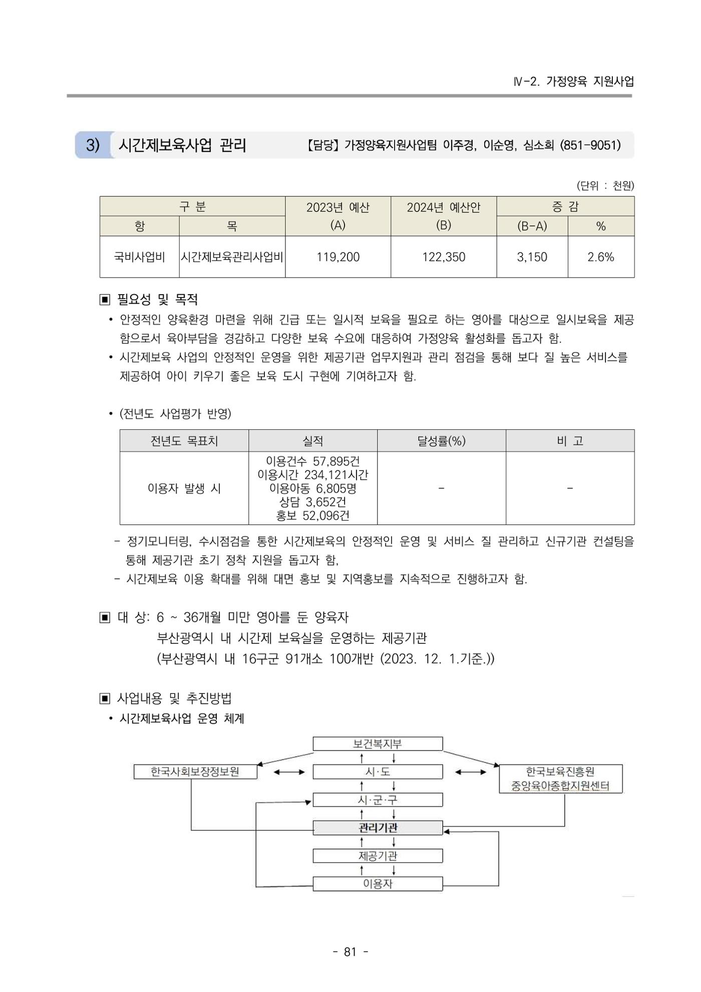 2024 부산광역시육아종합지원센터 사업계획서 82페이지