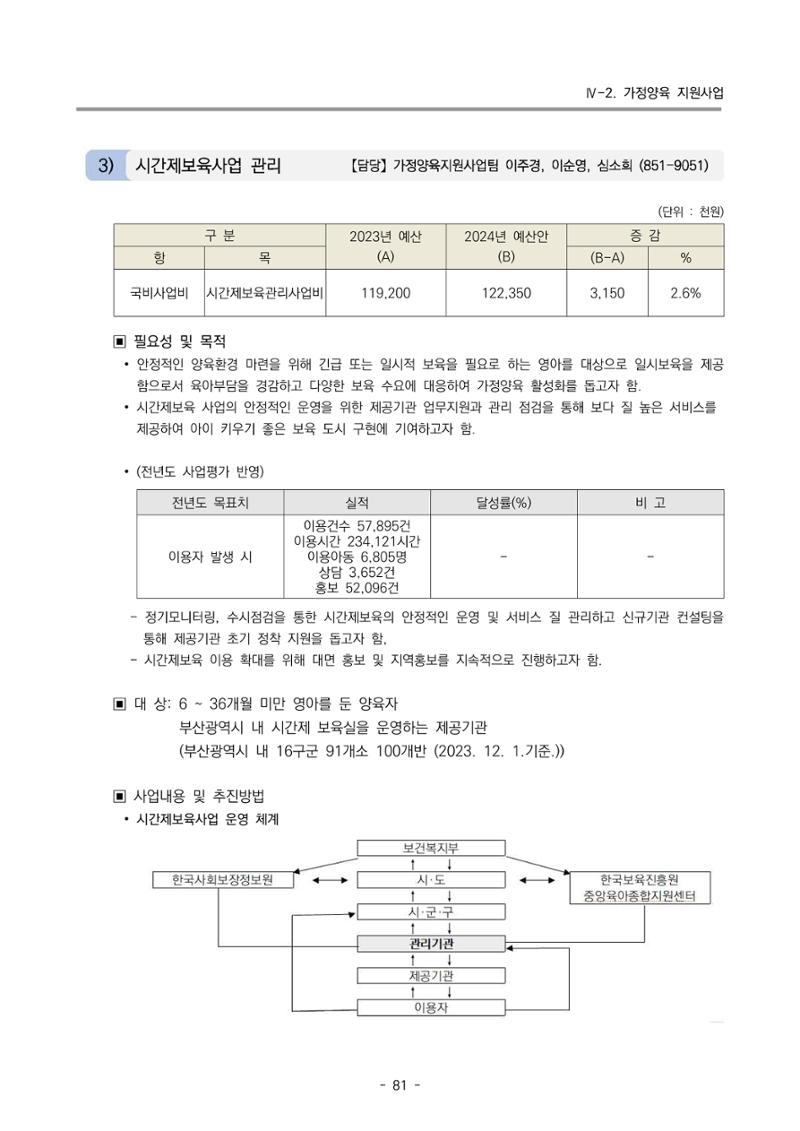 2024 부산광역시육아종합지원센터 사업계획서 82페이지