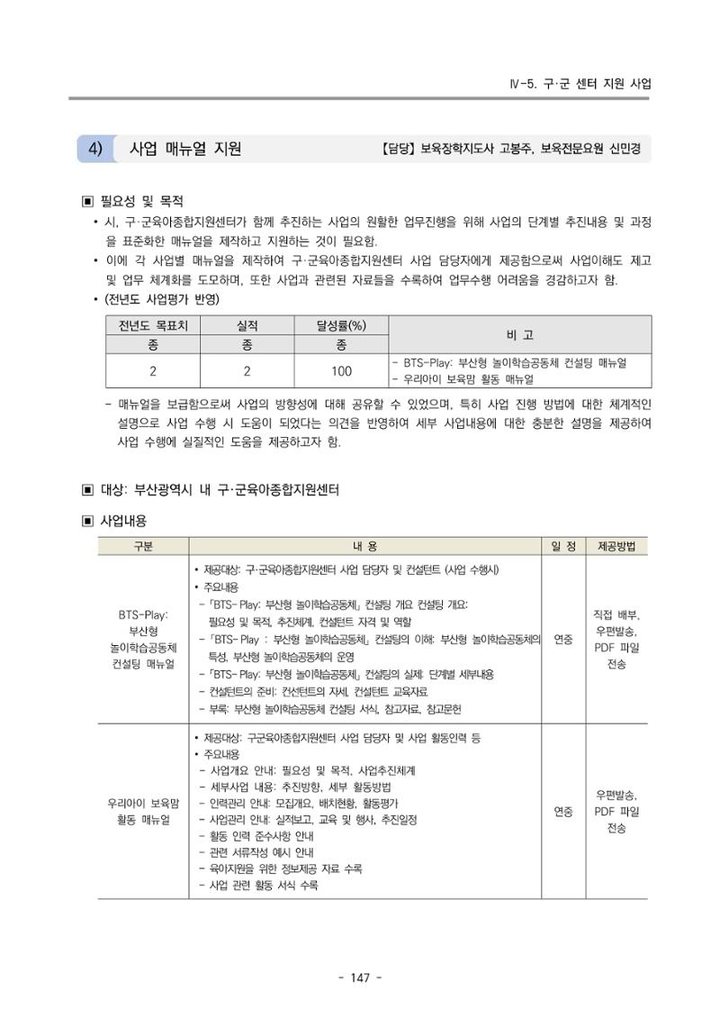 2024 부산광역시육아종합지원센터 사업계획서 148페이지