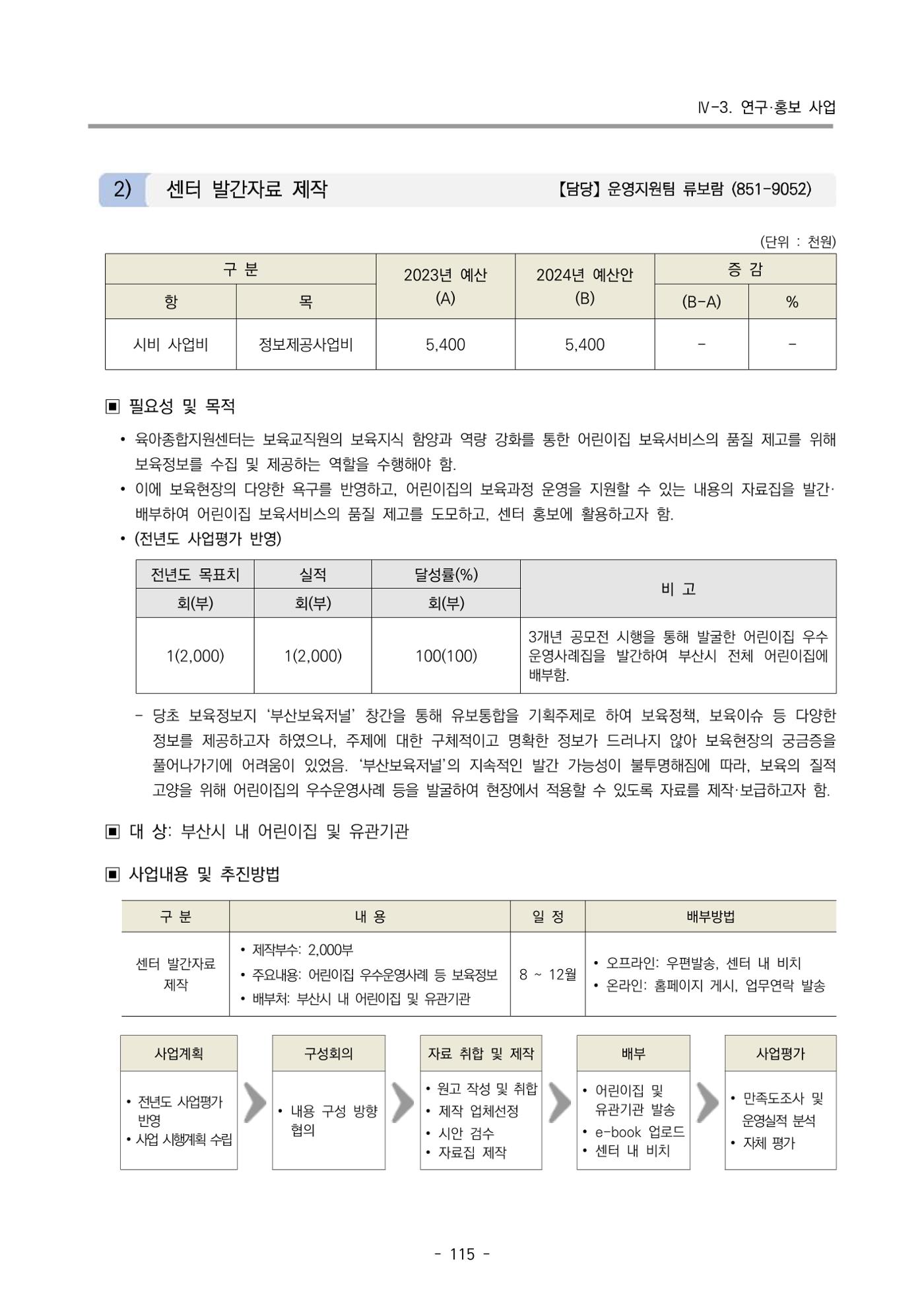2024 부산광역시육아종합지원센터 사업계획서 116페이지