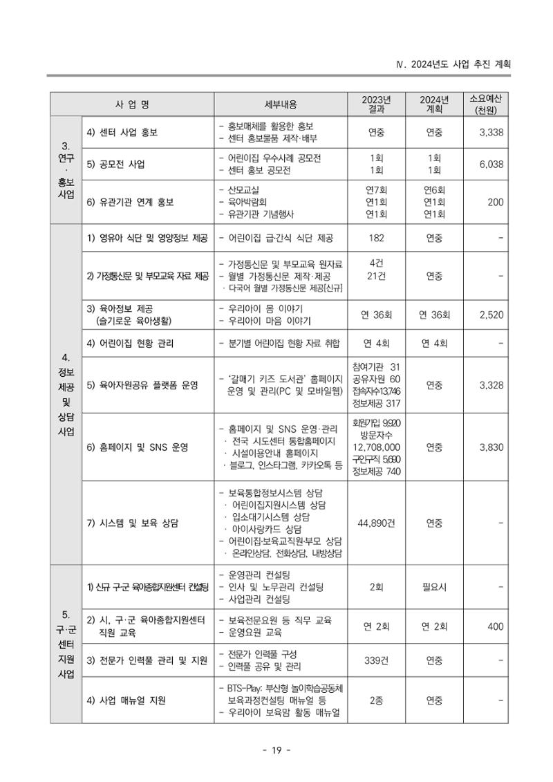 2024 부산광역시육아종합지원센터 사업계획서 20페이지