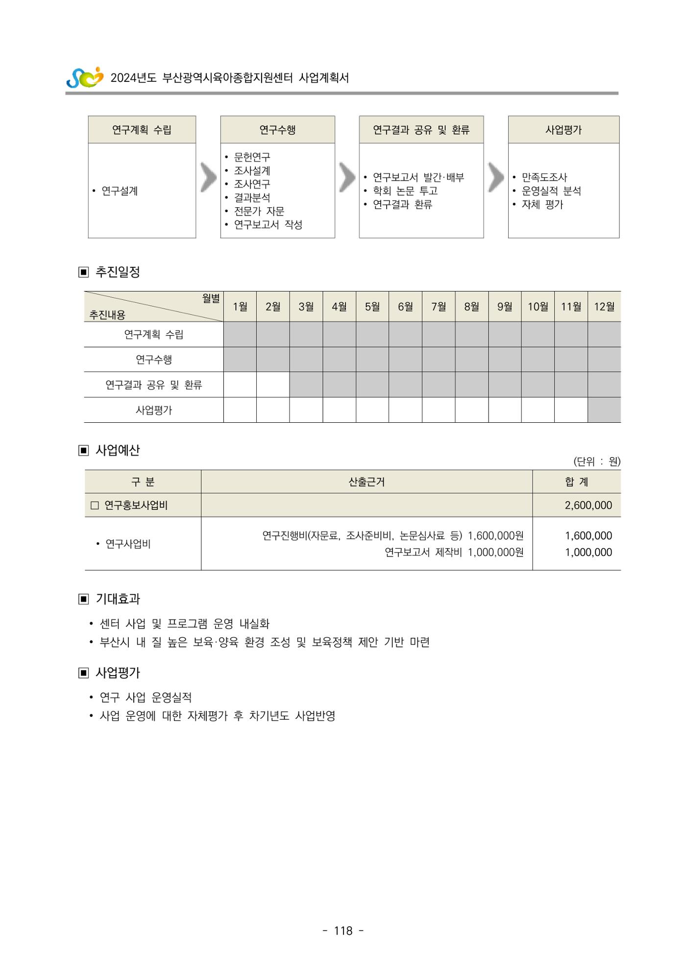 2024 부산광역시육아종합지원센터 사업계획서 119페이지