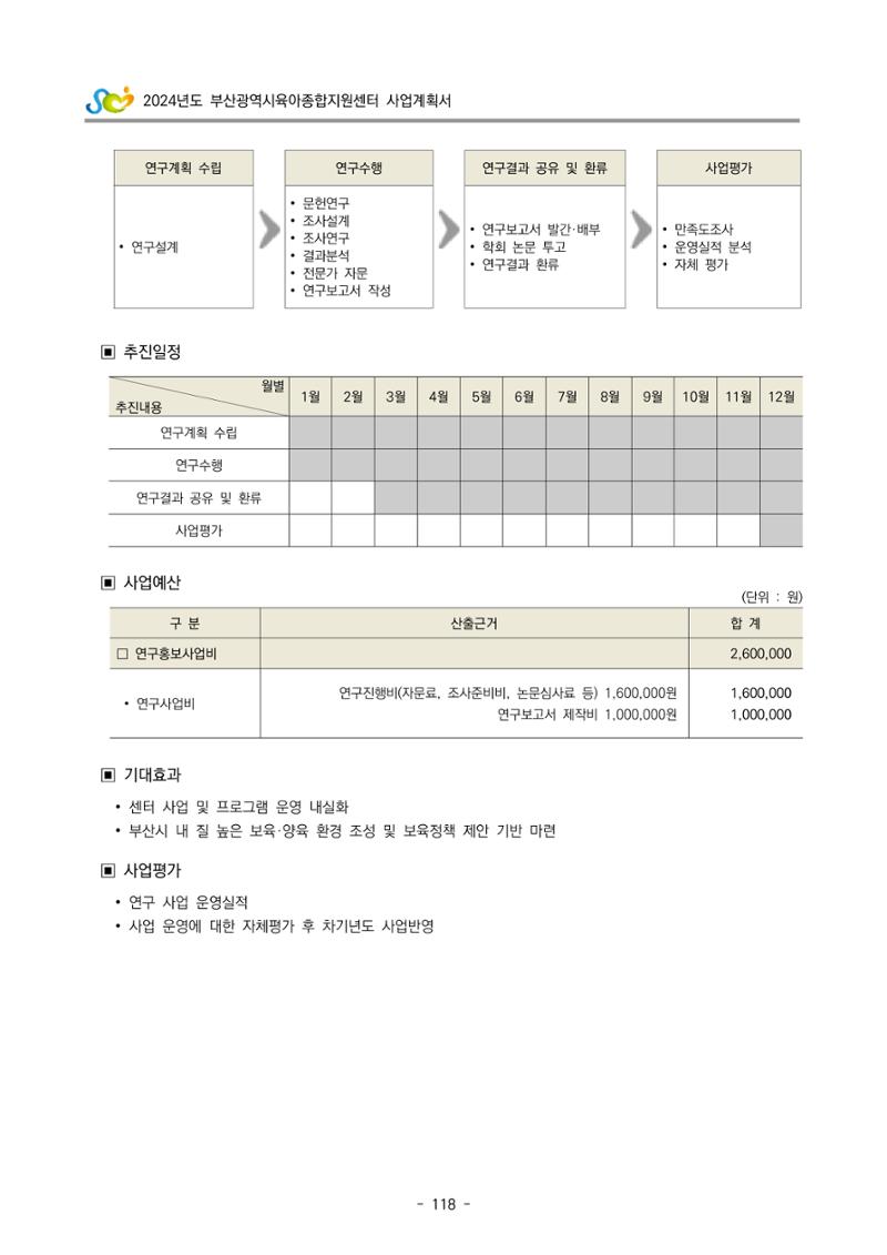 2024 부산광역시육아종합지원센터 사업계획서 119페이지