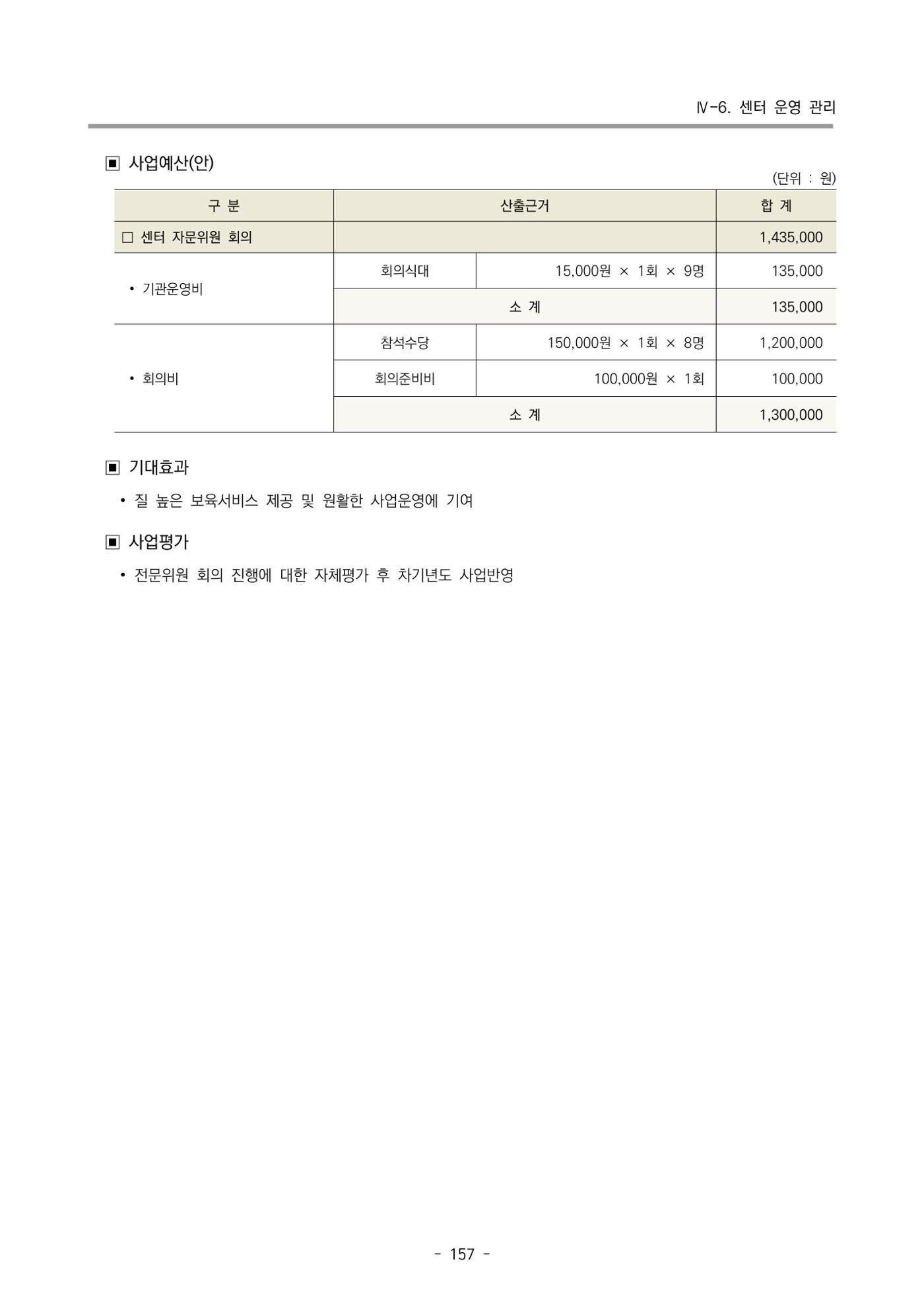 2024 부산광역시육아종합지원센터 사업계획서 158페이지