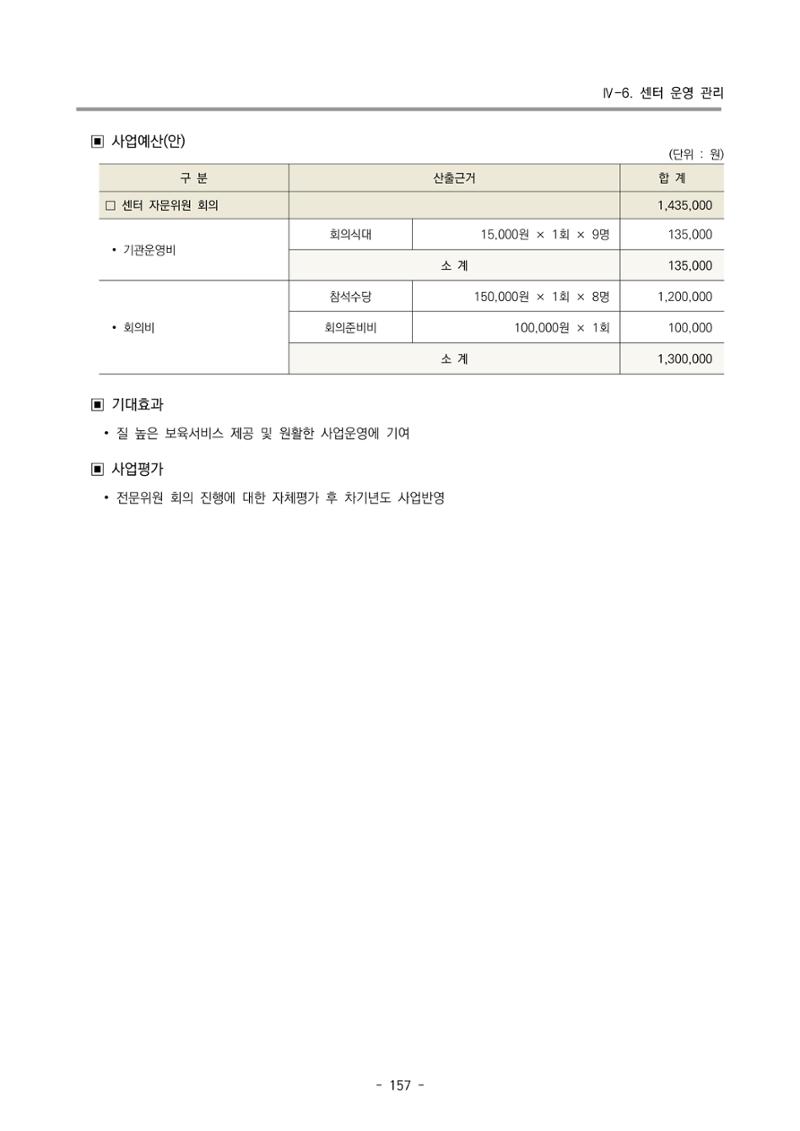 2024 부산광역시육아종합지원센터 사업계획서 158페이지