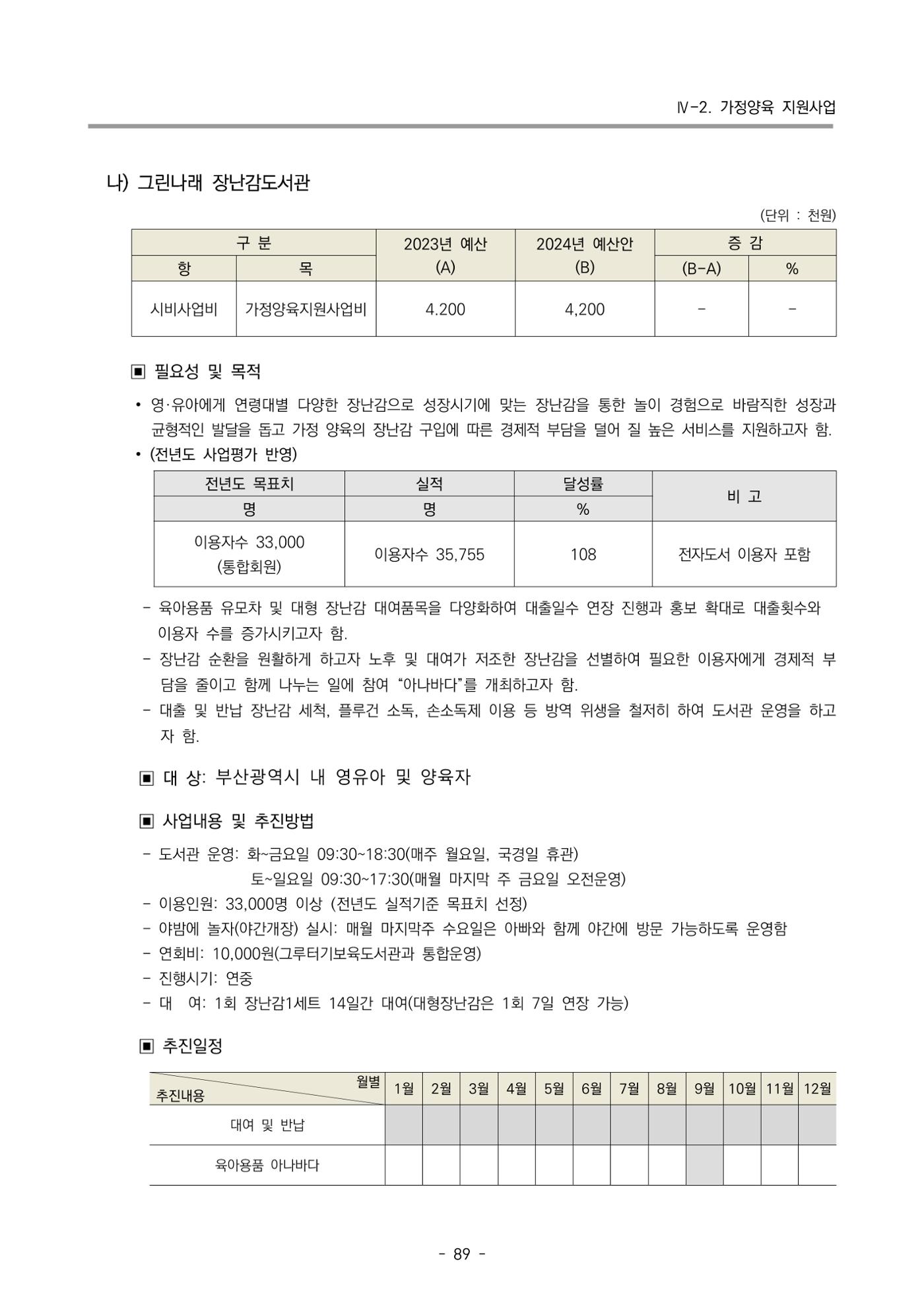 2024 부산광역시육아종합지원센터 사업계획서 90페이지