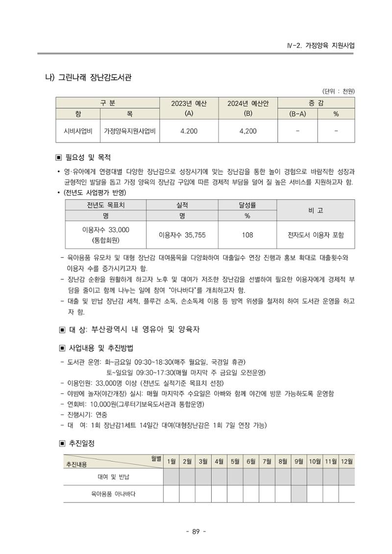 2024 부산광역시육아종합지원센터 사업계획서 90페이지