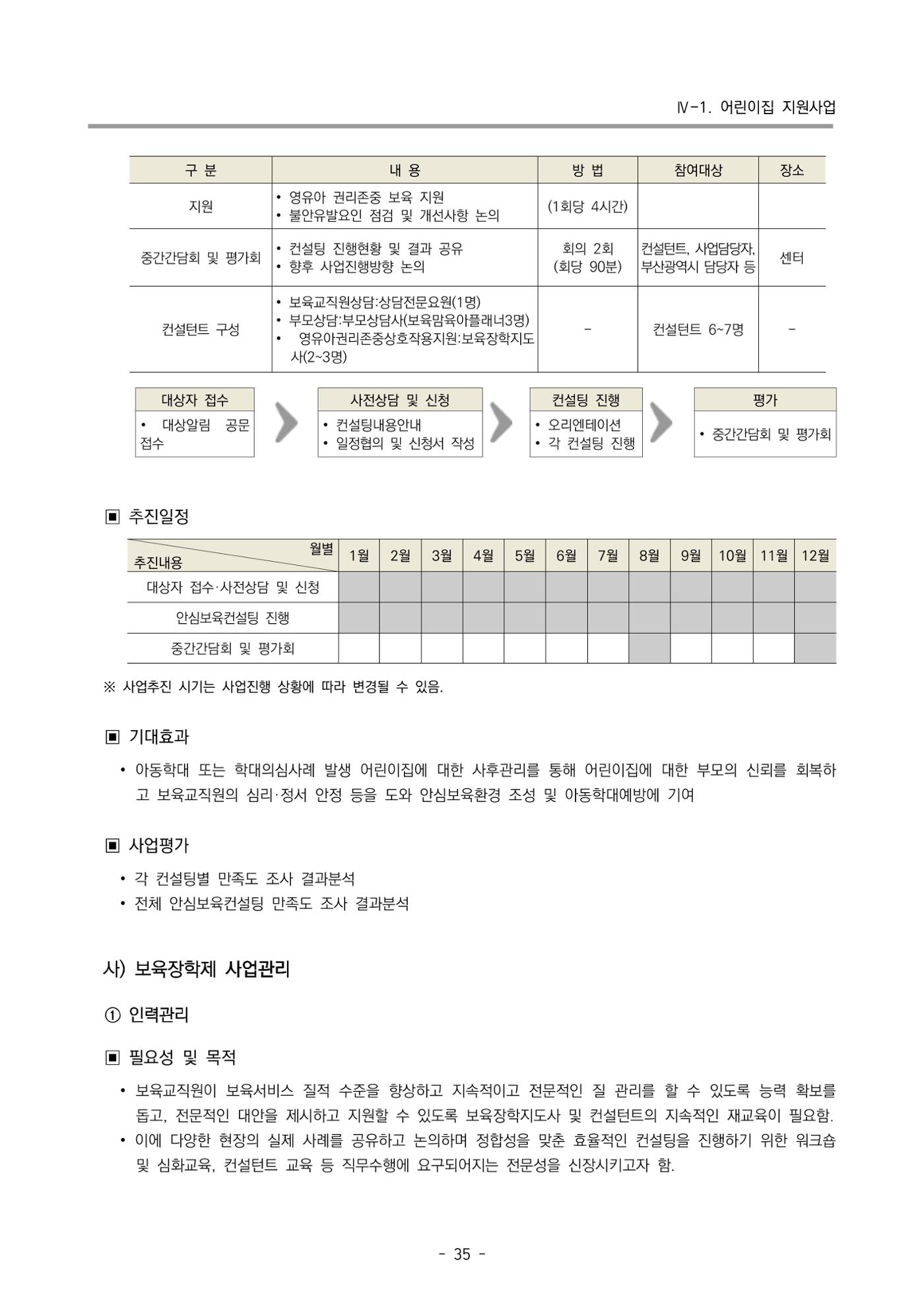 2024 부산광역시육아종합지원센터 사업계획서 36페이지