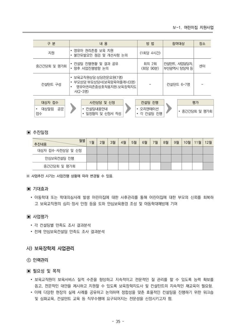 2024 부산광역시육아종합지원센터 사업계획서 36페이지