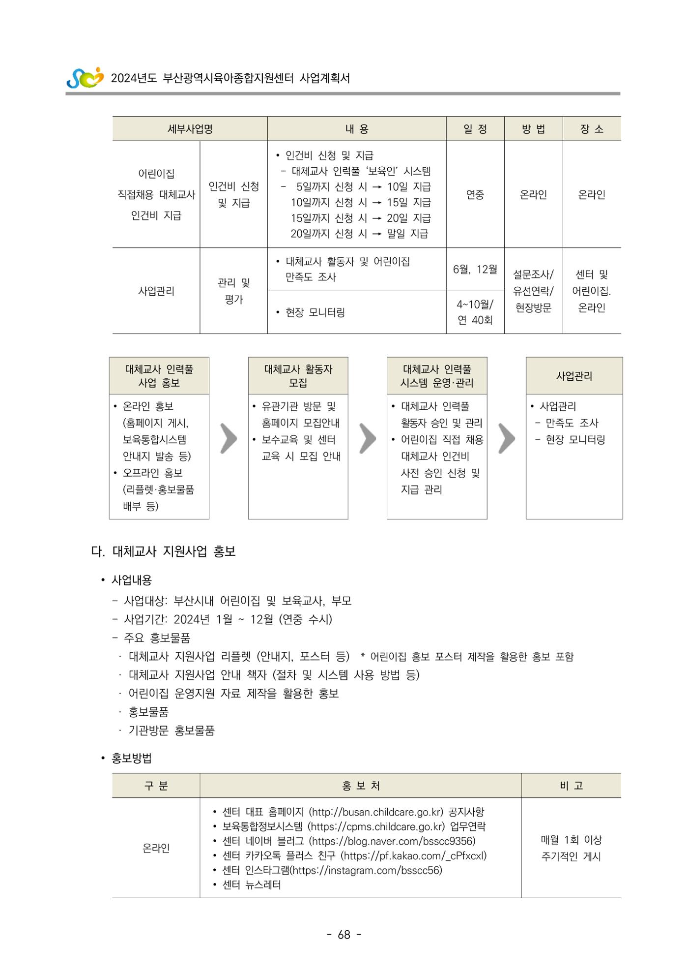 2024 부산광역시육아종합지원센터 사업계획서 69페이지