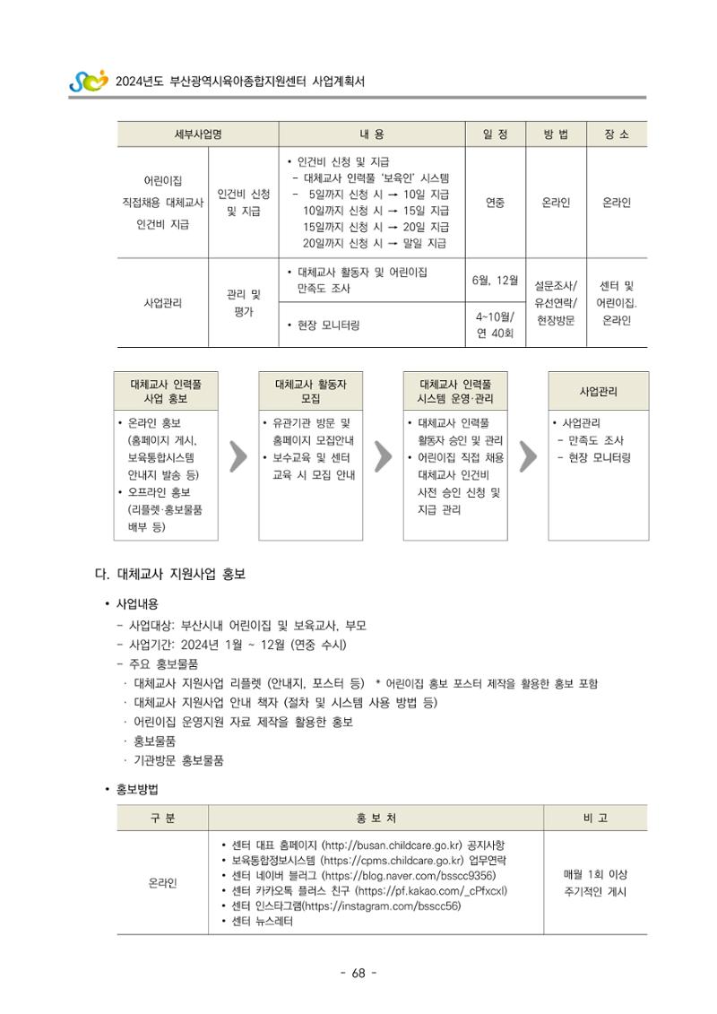 2024 부산광역시육아종합지원센터 사업계획서 69페이지