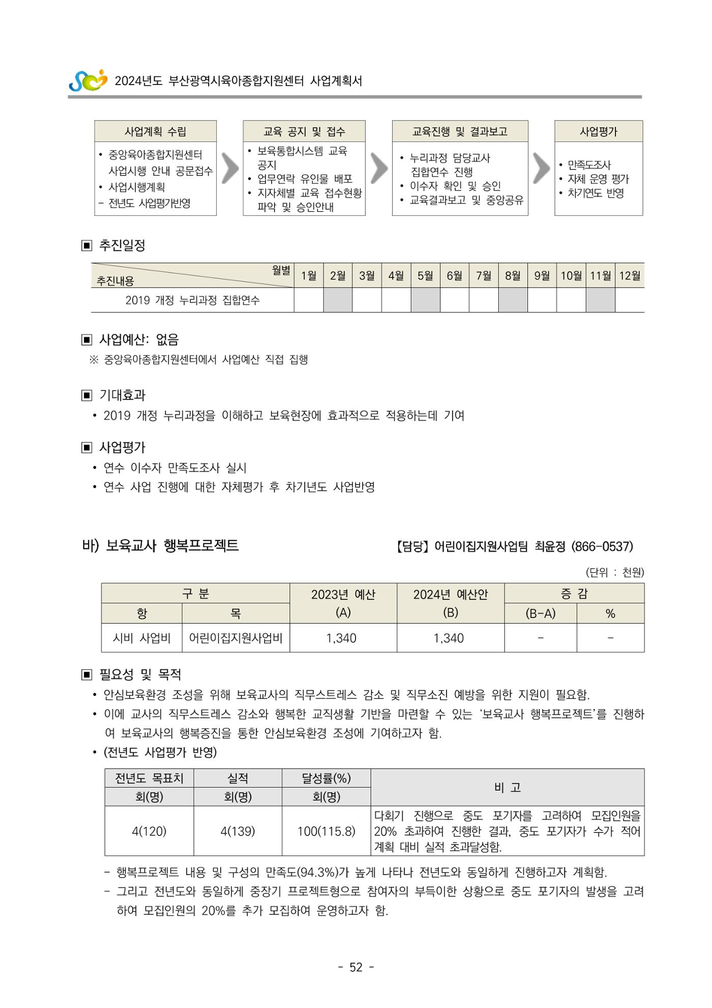 2024 부산광역시육아종합지원센터 사업계획서 53페이지