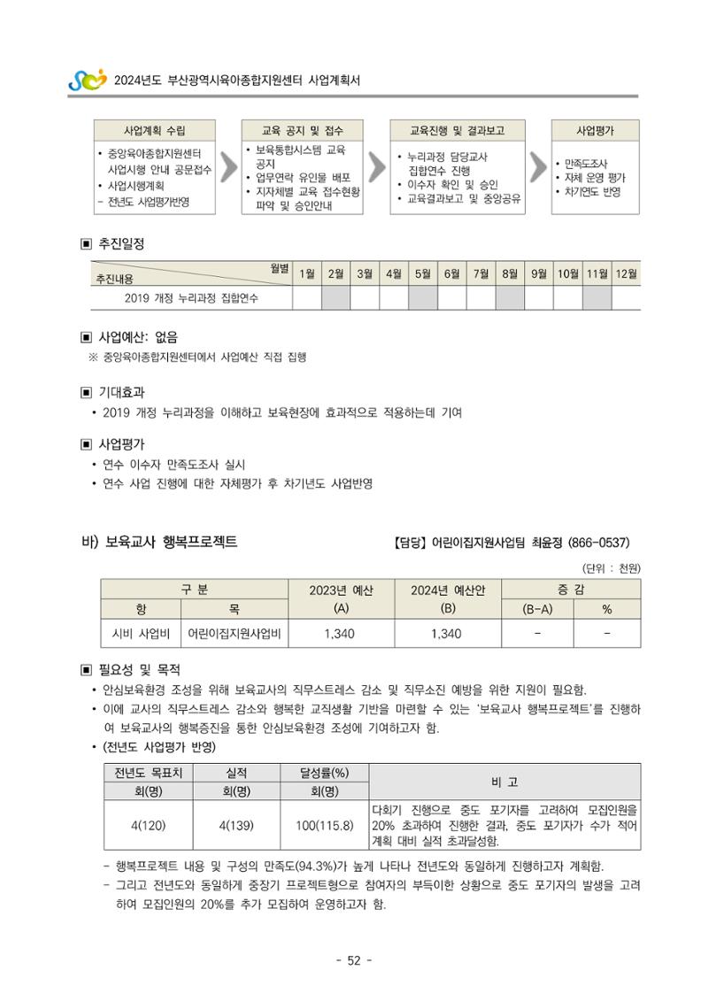 2024 부산광역시육아종합지원센터 사업계획서 53페이지