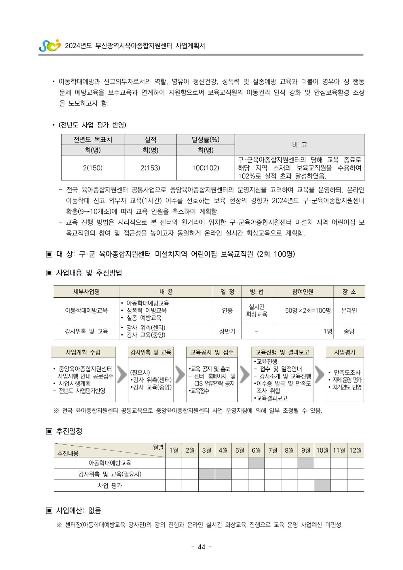 2024 부산광역시육아종합지원센터 사업계획서 45페이지