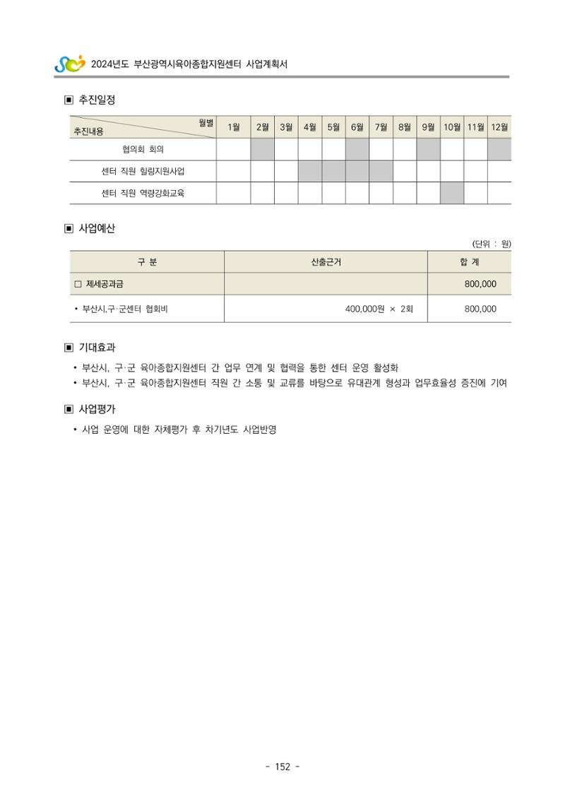 2024 부산광역시육아종합지원센터 사업계획서 153페이지