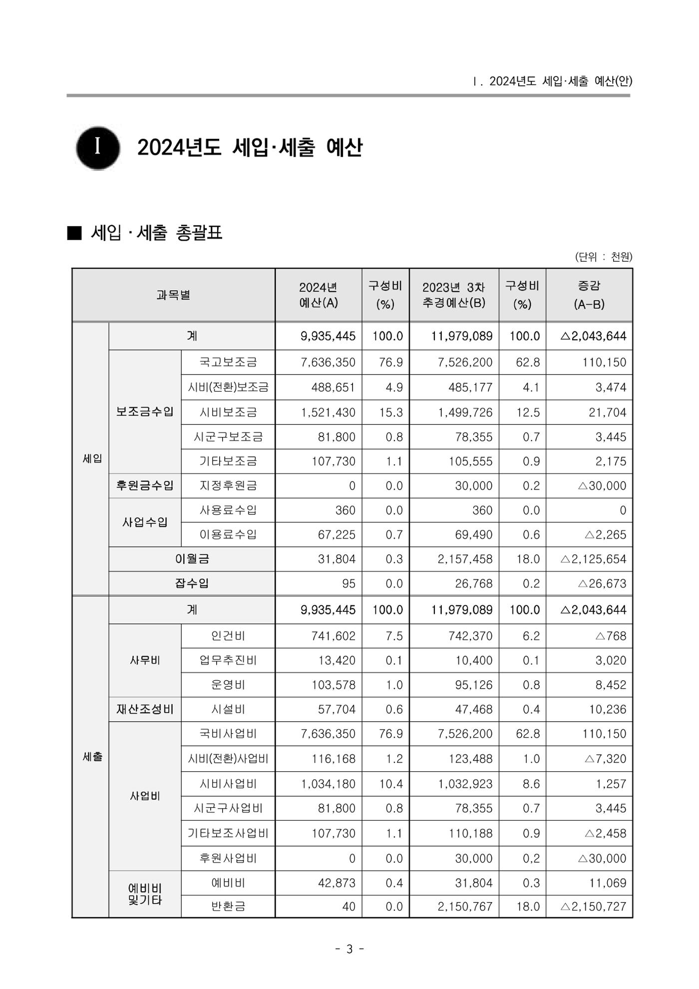 2024 부산광역시육아종합지원센터 사업계획서 4페이지